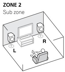 PIONEER VSX-923-S - [E] 5.2 channel surround system &amp; ZONE 2 connection (Multi Zone) - 2