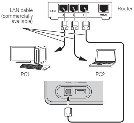 PIONEER XW-SMA3-K - Connecting using LAN cable - 1