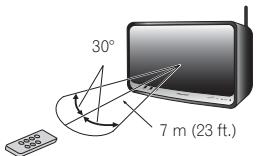 PIONEER XW-SMA3-K - Using the remote control - 1