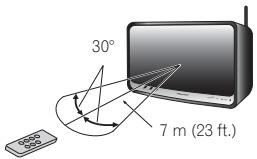 PIONEER XW-SMA4-K - Using the remote control - 1
