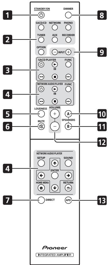 PIONEER A-10-K - Remote control (Except A-10) - 1