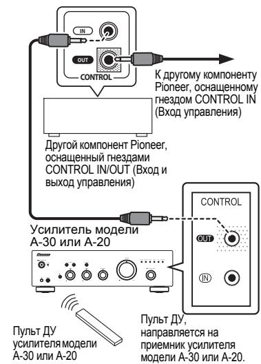 PIONEER A-20-K - IcnoJIb3OBAHHe ueHTpaIIIN3OBAHHoro ynpaBLeHnC NOMoUbIO npyrnx KOMNoHErOB Pioneer (Kpome moJeN A-10) - 1