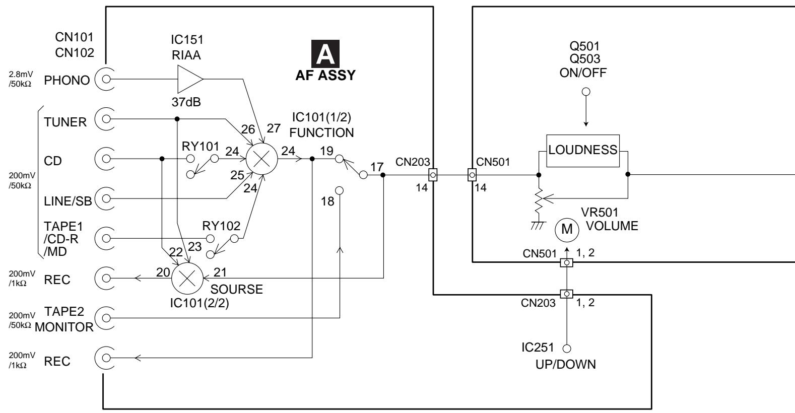 PIONEER A-509R - BLOCK DIAGRAM - 1