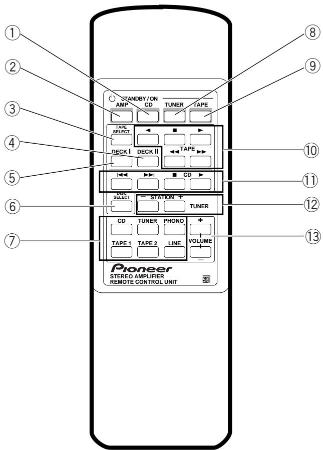 PIONEER A-509R - REMOTE CONTROL - 1