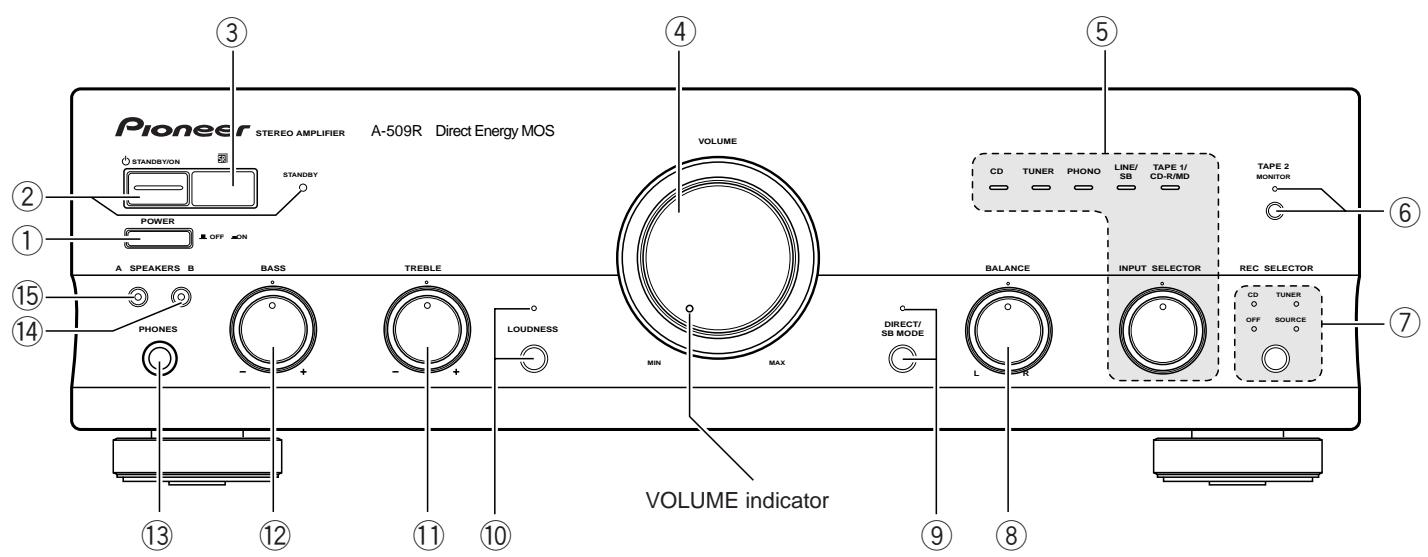 PIONEER A-509R - FRONT PANEL - 1