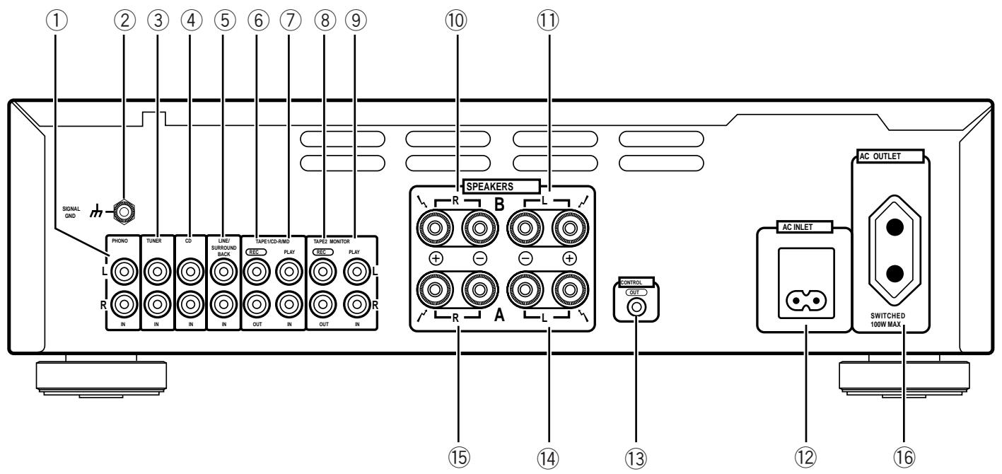 PIONEER A-509R - REAR PANEL - 1