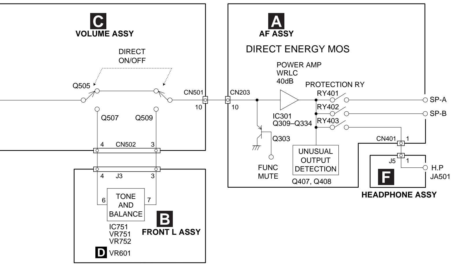 PIONEER A-509R - BLOCK DIAGRAM - 12