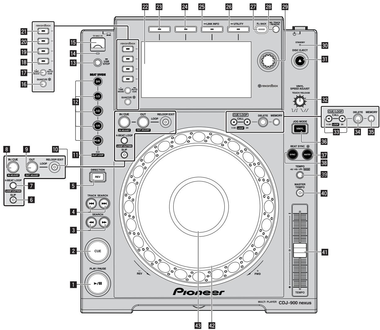PIONEER CDJ-900NXS - Control panel - 1