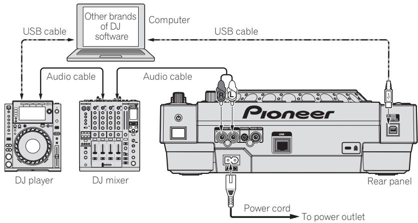 PIONEER CDJ-900NXS - Using other brands of DJ software - 1