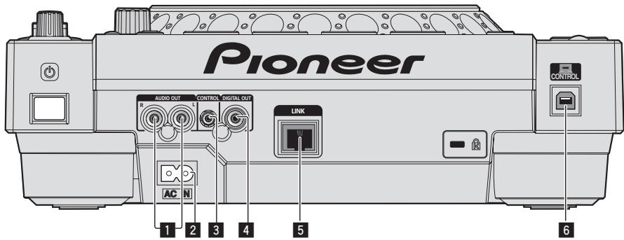 PIONEER CDJ-900NXS - Descriptions of terminals - 1