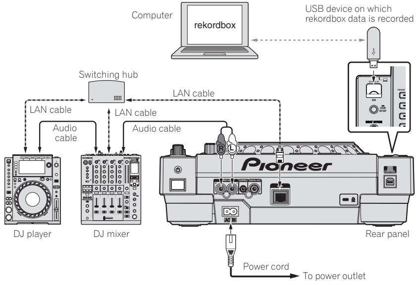 PIONEER CDJ-900NXS - PRO DJ LINK (USB Export) - 1