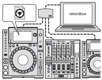 PIONEER CDJ-900NXS - At the disco or club - 2