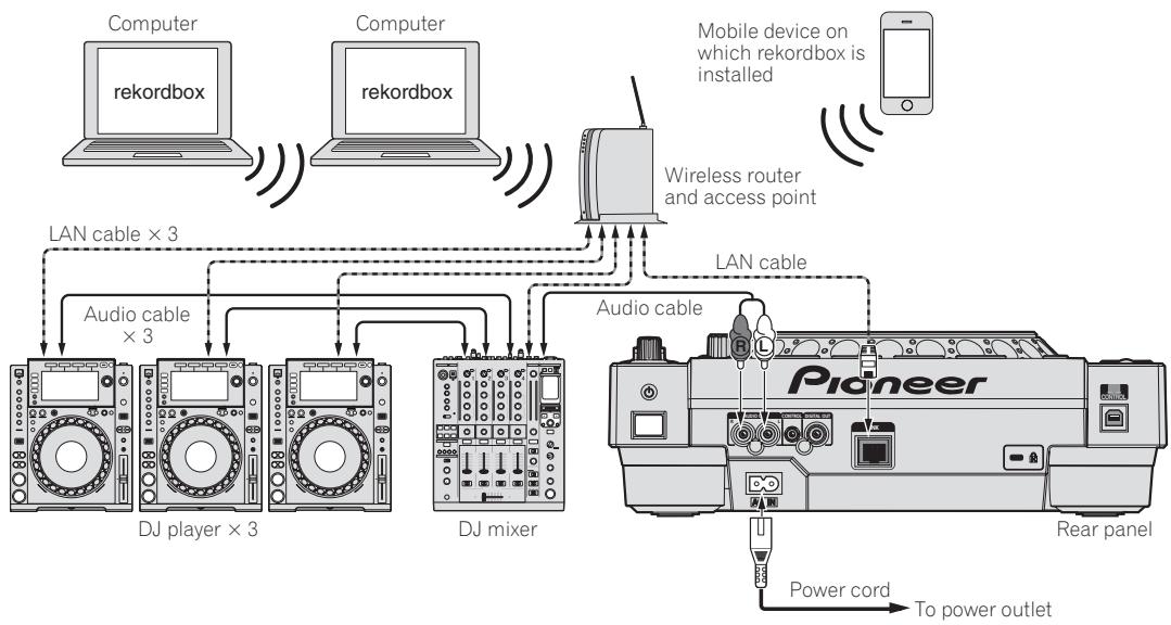 PIONEER CDJ-900NXS - Using a wireless router and access points - 1
