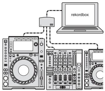 PIONEER CDJ-900NXS - At the disco or club - 1