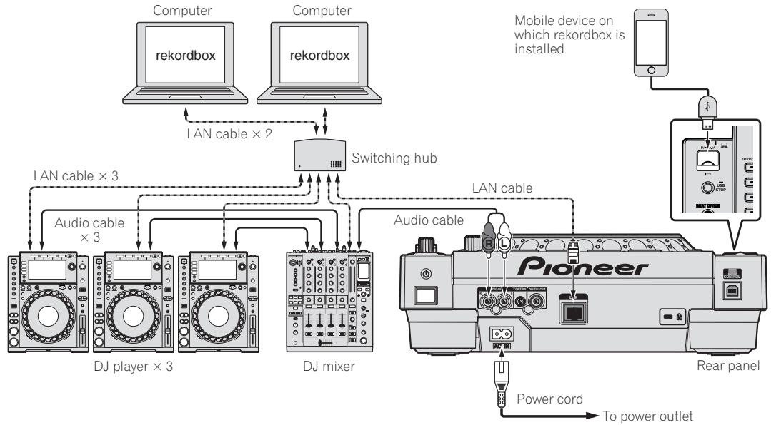 PIONEER CDJ-900NXS - iPods/iPhones/iPads that can be connected to this product - 1