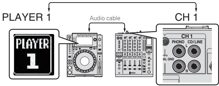 PIONEER CDJ-900NXS - (Ex.: When the audio cable is connected to channel 1) - 1