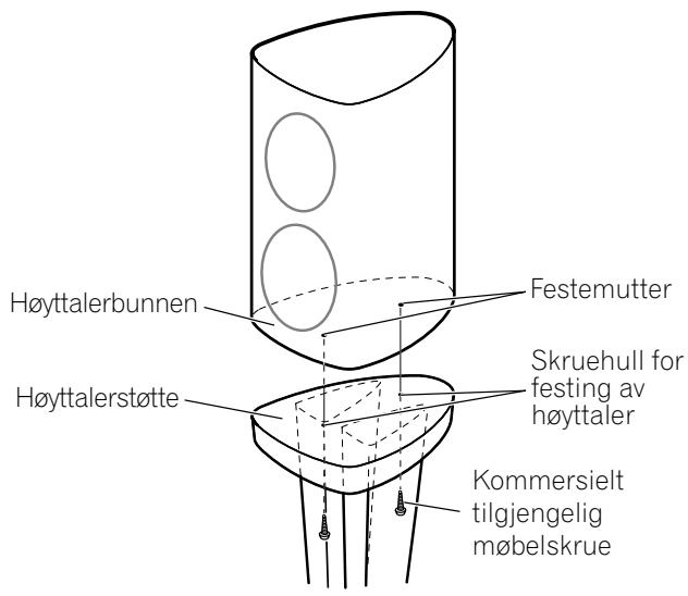 PIONEER CP-2EX - Montering med et separat høyttalersystem - 1