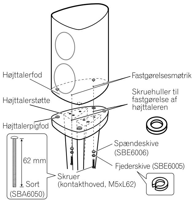PIONEER CP-2EX - Når højttalerpiggene anvendes: - 1