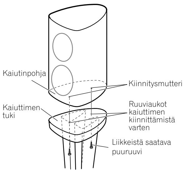 PIONEER CP-2EX - Kokoaminen käytettäessä toista kaiutinjärjestelmää - 1