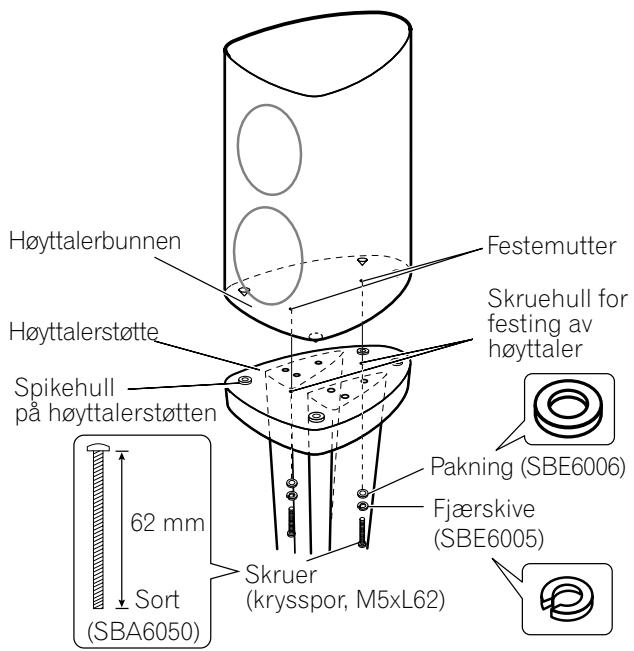 PIONEER CP-2EX - Ved bruk av høyttalerspikes: - 1