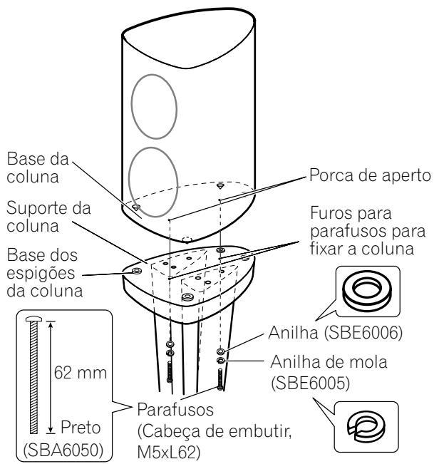 PIONEER CP-2EX - Quando utilizar os espigões da coluna: - 1