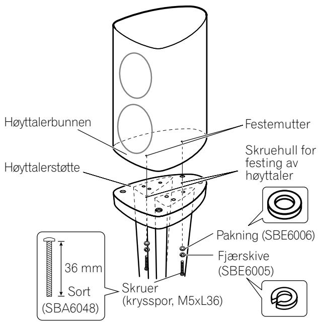 PIONEER CP-2EX - Hvis høyttalerspikes ikke tas i bruk: - 1