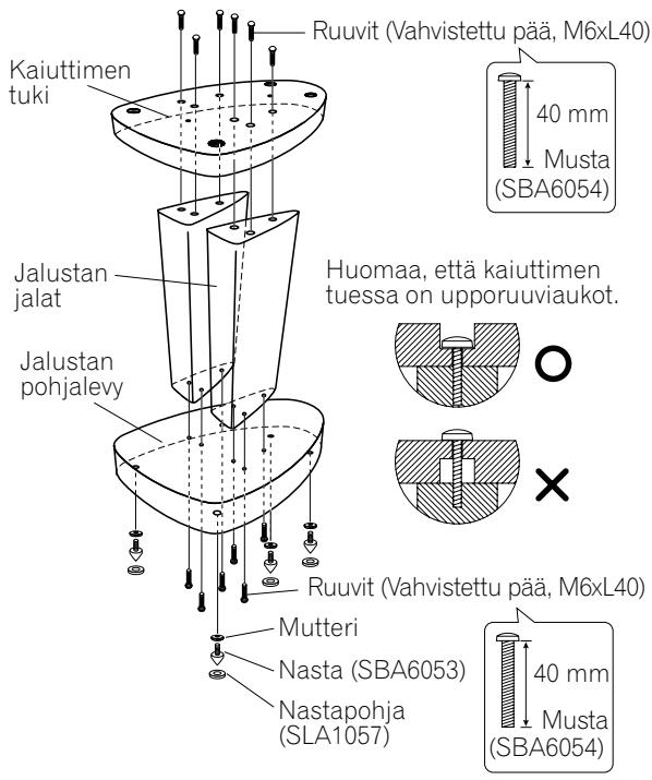 PIONEER CP-2EX - Kaiutinjalustojen kokoaminen - 2