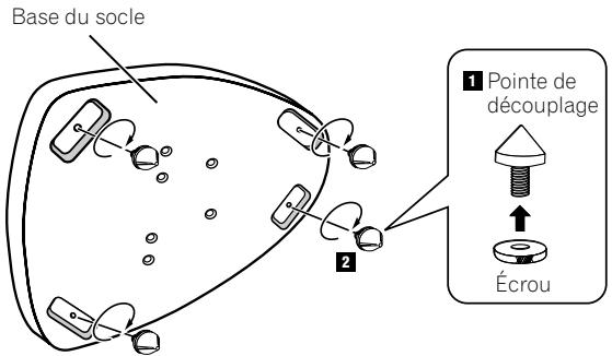 PIONEER CP-2EX - Utilisation des pointes de découplage - 1