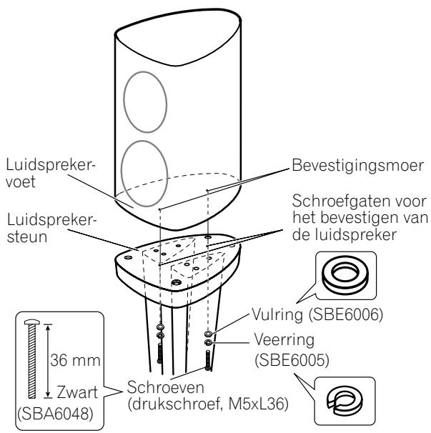 PIONEER CP-2EX - Wanneer de luidsprekerpennen niet gebruikt worden: - 1