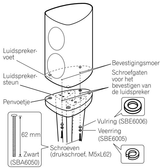 PIONEER CP-2EX - Bij gebruik van de luidsprekerpennen: - 1