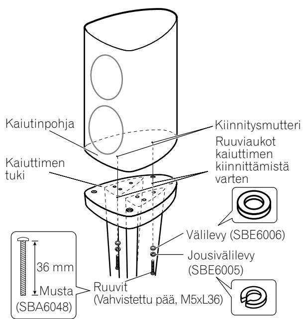 PIONEER CP-2EX - Kun kaiutinnastoja ei käytetä: - 1