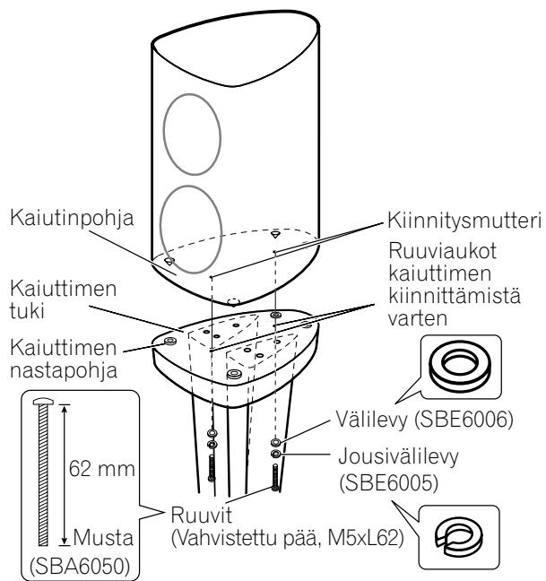 PIONEER CP-2EX - Käytettäessä kaiutinnastoja: - 1