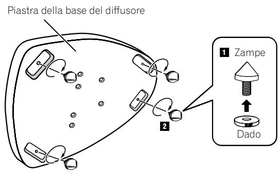 PIONEER CP-2EX - Uso delle zampe - 1