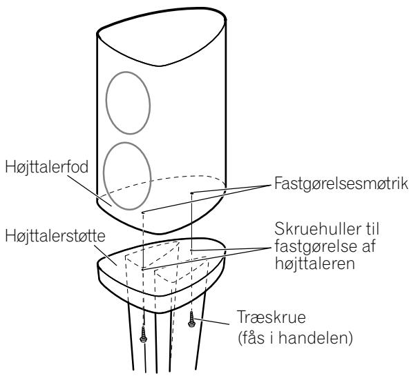 PIONEER CP-2EX - Samling med et separat højttalersystem - 1
