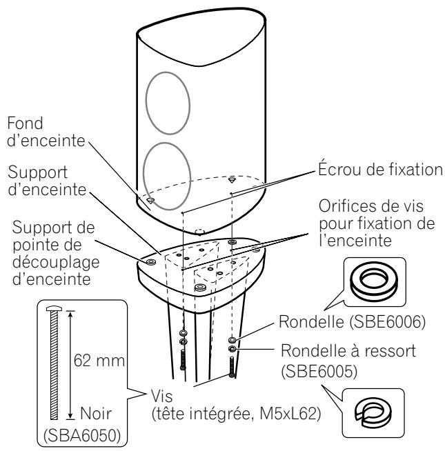 PIONEER CP-2EX - À l'emploi des pointes de découplage d'enceinte : - 1