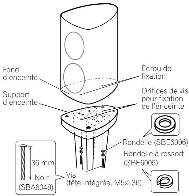 PIONEER CP-2EX - Si vous n'utilisez pas les pointes de découplage d'enceinte : - 1