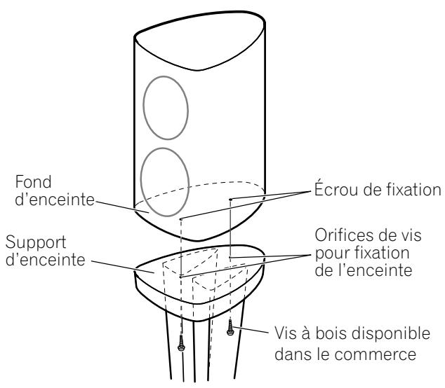 PIONEER CP-2EX - Assemblage avec une enceinte acoustique différente - 1
