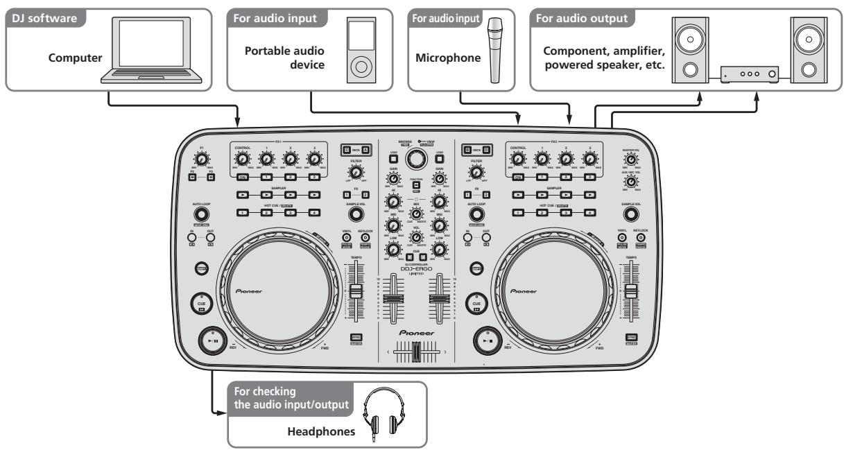 PIONEER DDJ-ERGO-K - System setup example - 1