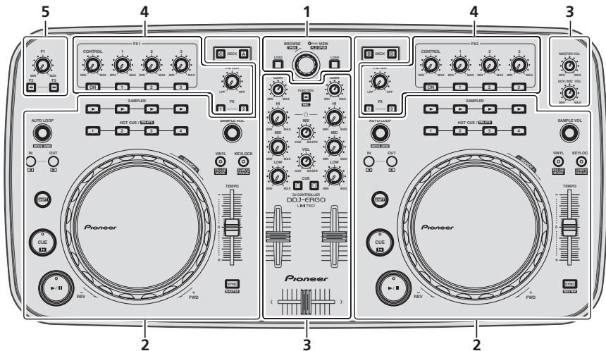PIONEER DDJ-ERGO-K - Control panel - 3
