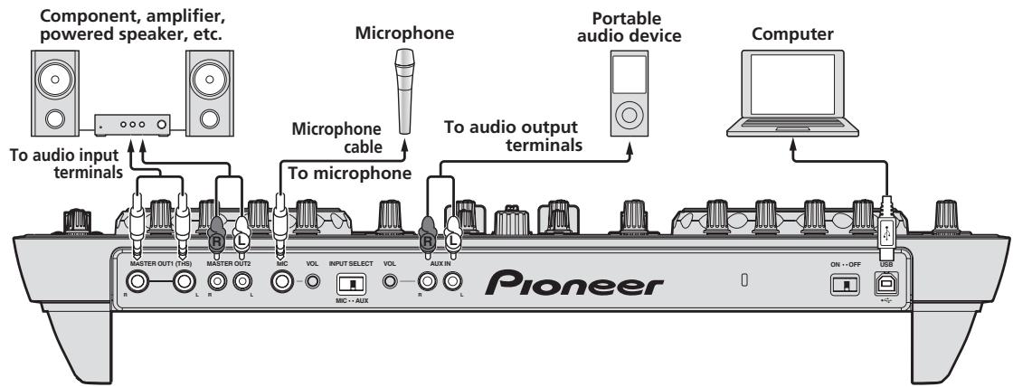 PIONEER DDJ-ERGO-K - Rear panel - 1