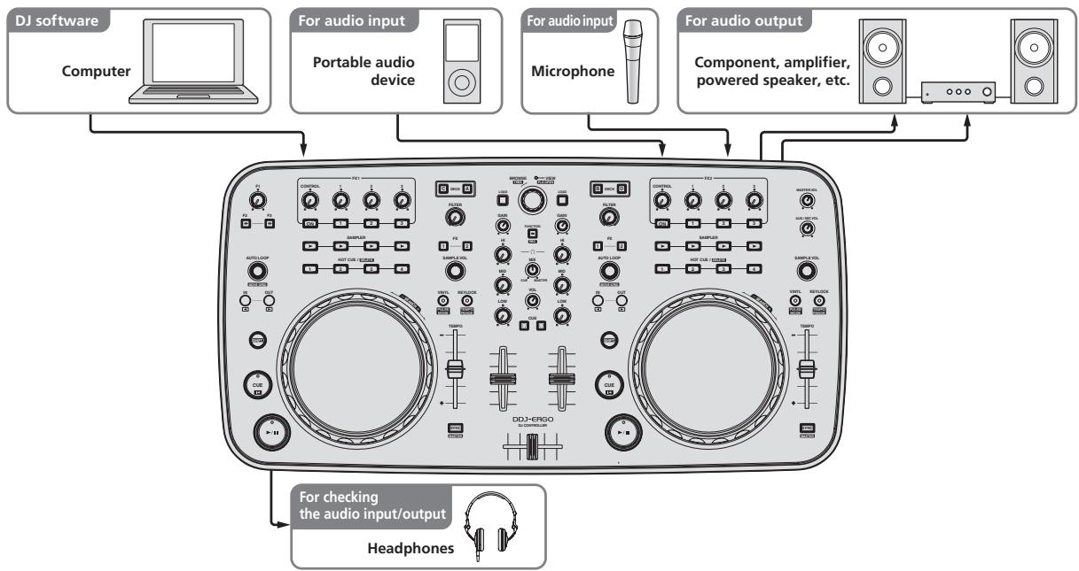 PIONEER DDJ-ERGO-V - System setup example - 1