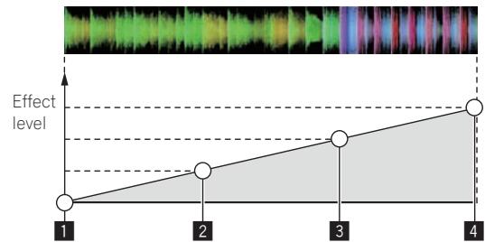 PIONEER DDJ-SB - Example of operation - 1
