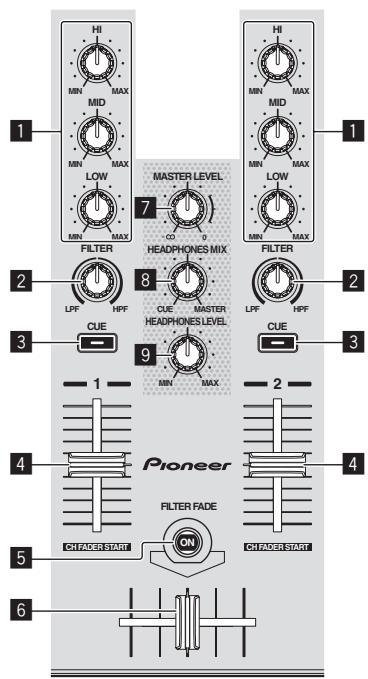 PIONEER DDJ-SB - SHIFT button - 1