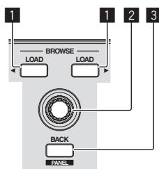 PIONEER DDJ-SB - Part names and functions - 2