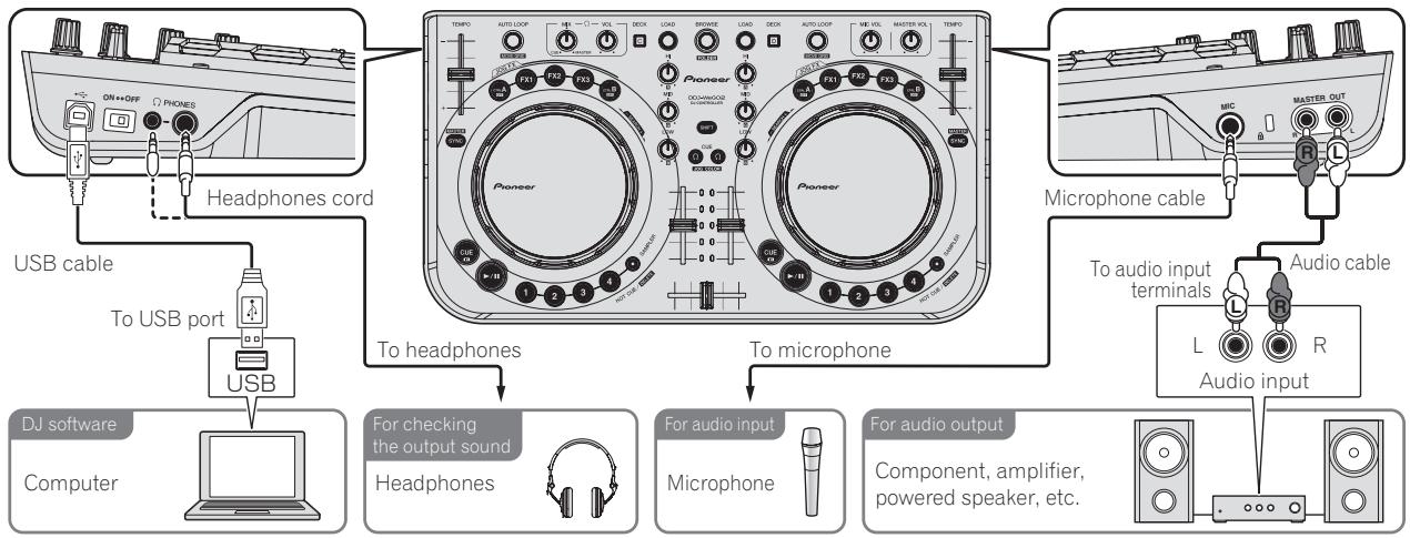 PIONEER DDJ-WEGO2 - Connecting with a computer - 1