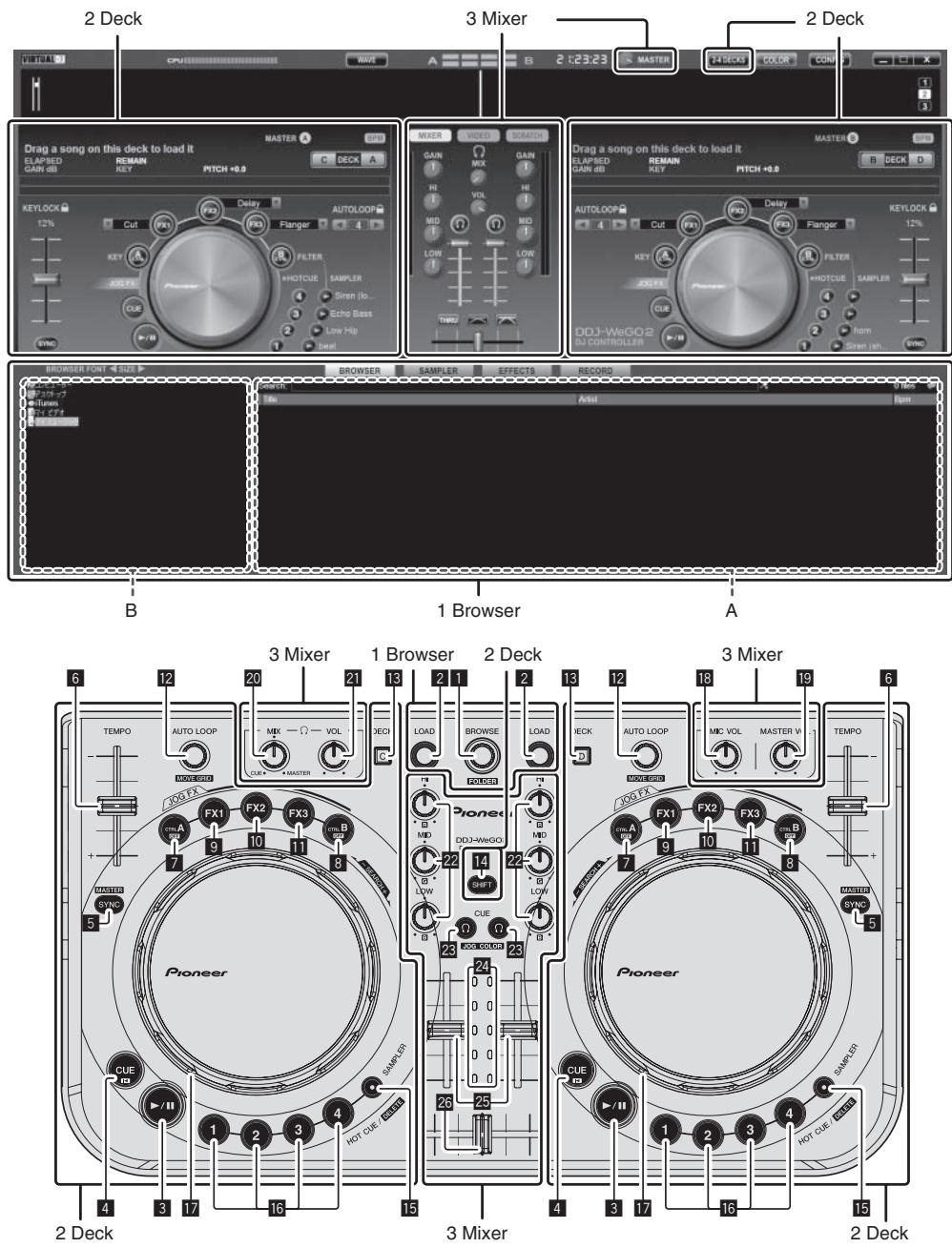 PIONEER DDJ-WEGO2 - Part names and functions - 1
