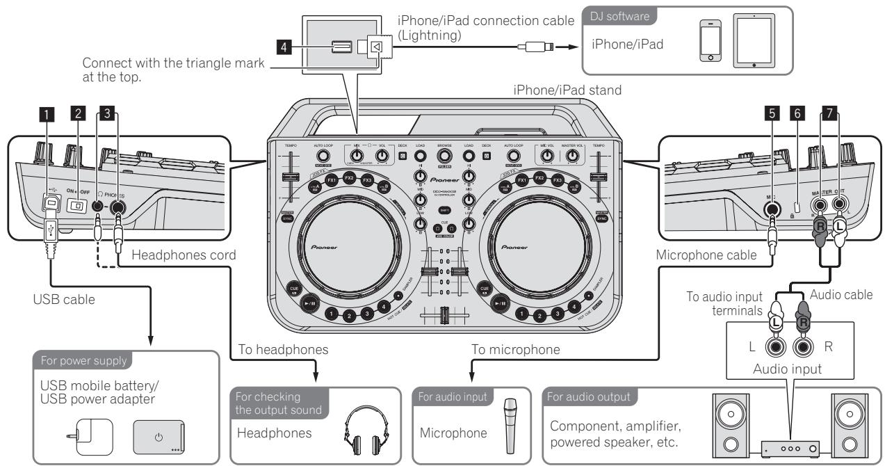 PIONEER DDJ-WEGO2 - Connecting with a computer - 2