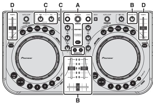 PIONEER DDJ-WEGO2 - When using an iPhone/iPad - 1