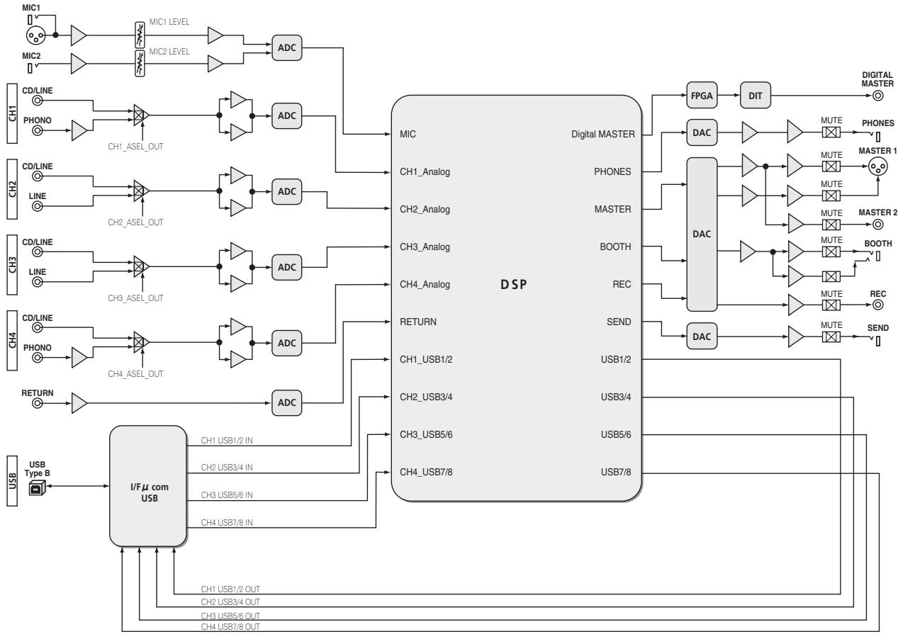 PIONEER DJM-850-W - Troubleshooting - 1