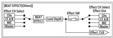 PIONEER DJM-850-W - Troubleshooting - 4